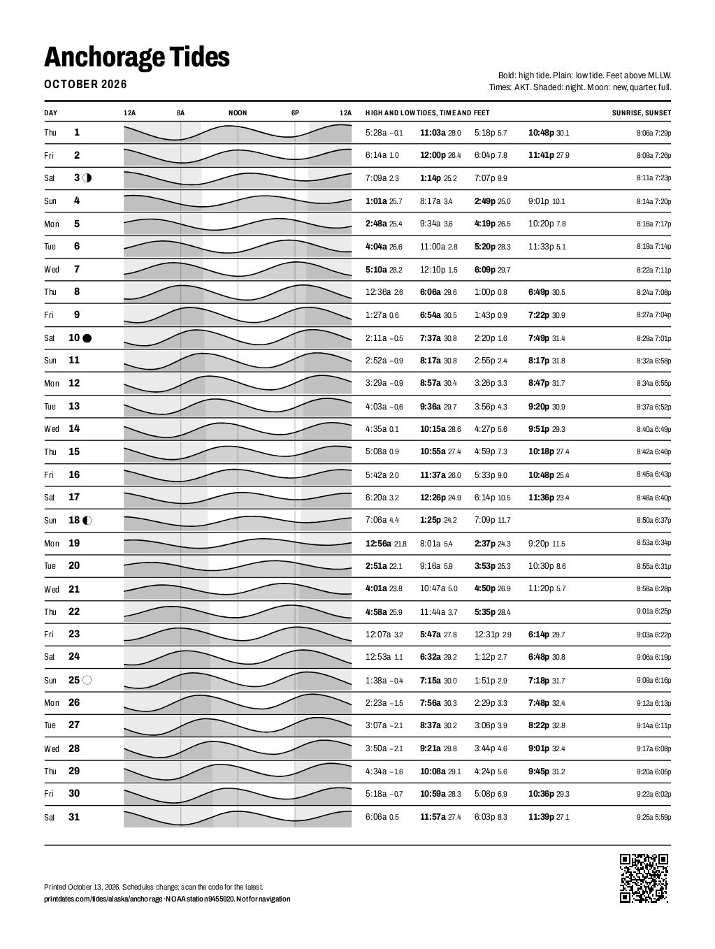 Anchorage tide chart for October 2026: every high and low tide on one printable page