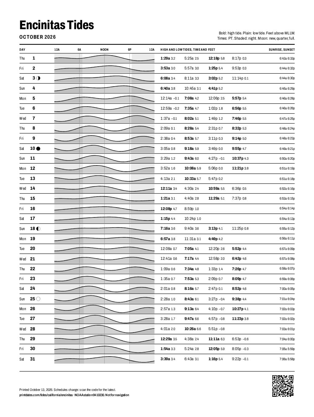 Encinitas tide chart for October 2026: every high and low tide on one printable page