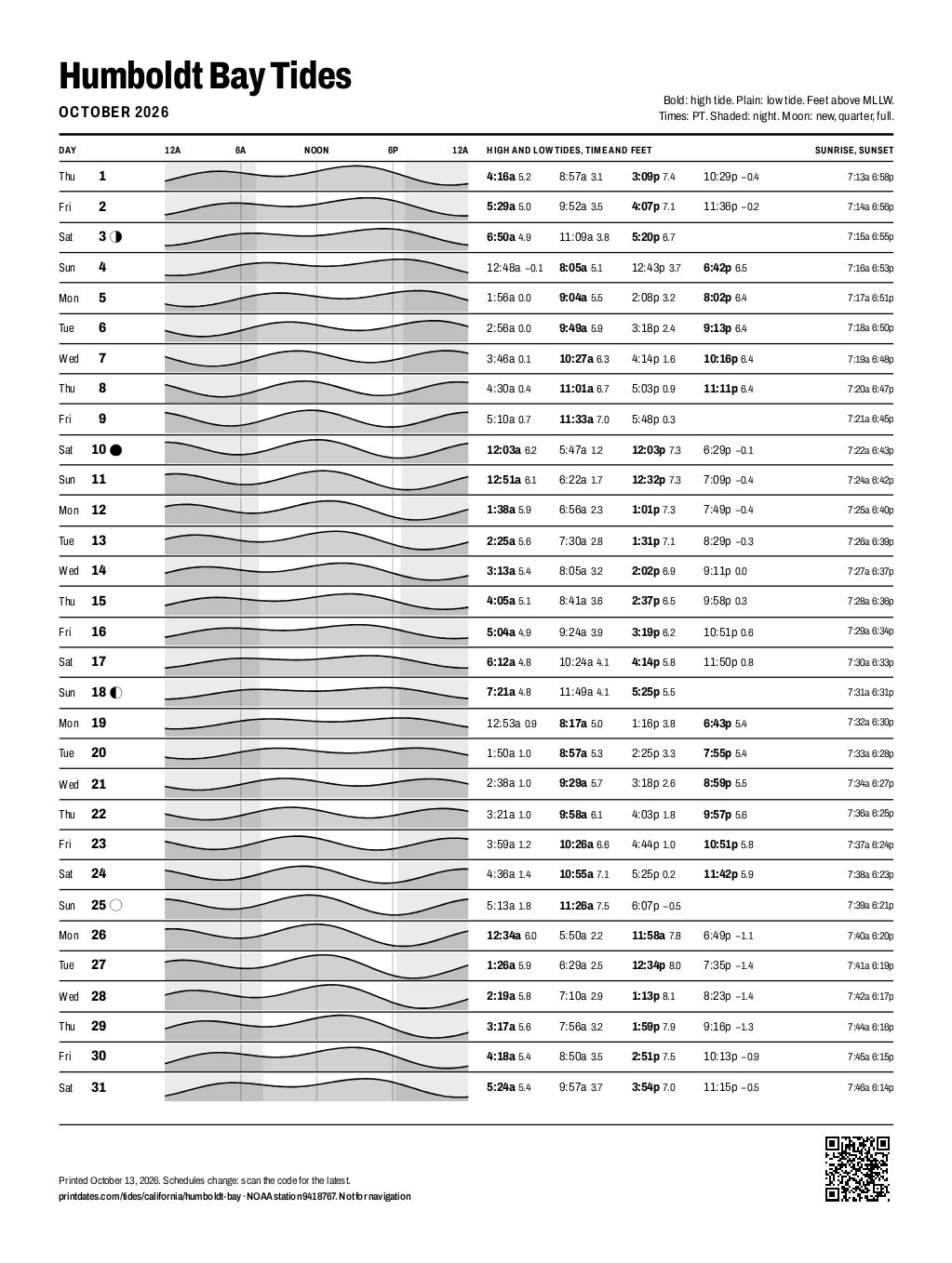 Humboldt Bay tide chart for October 2026: every high and low tide on one printable page
