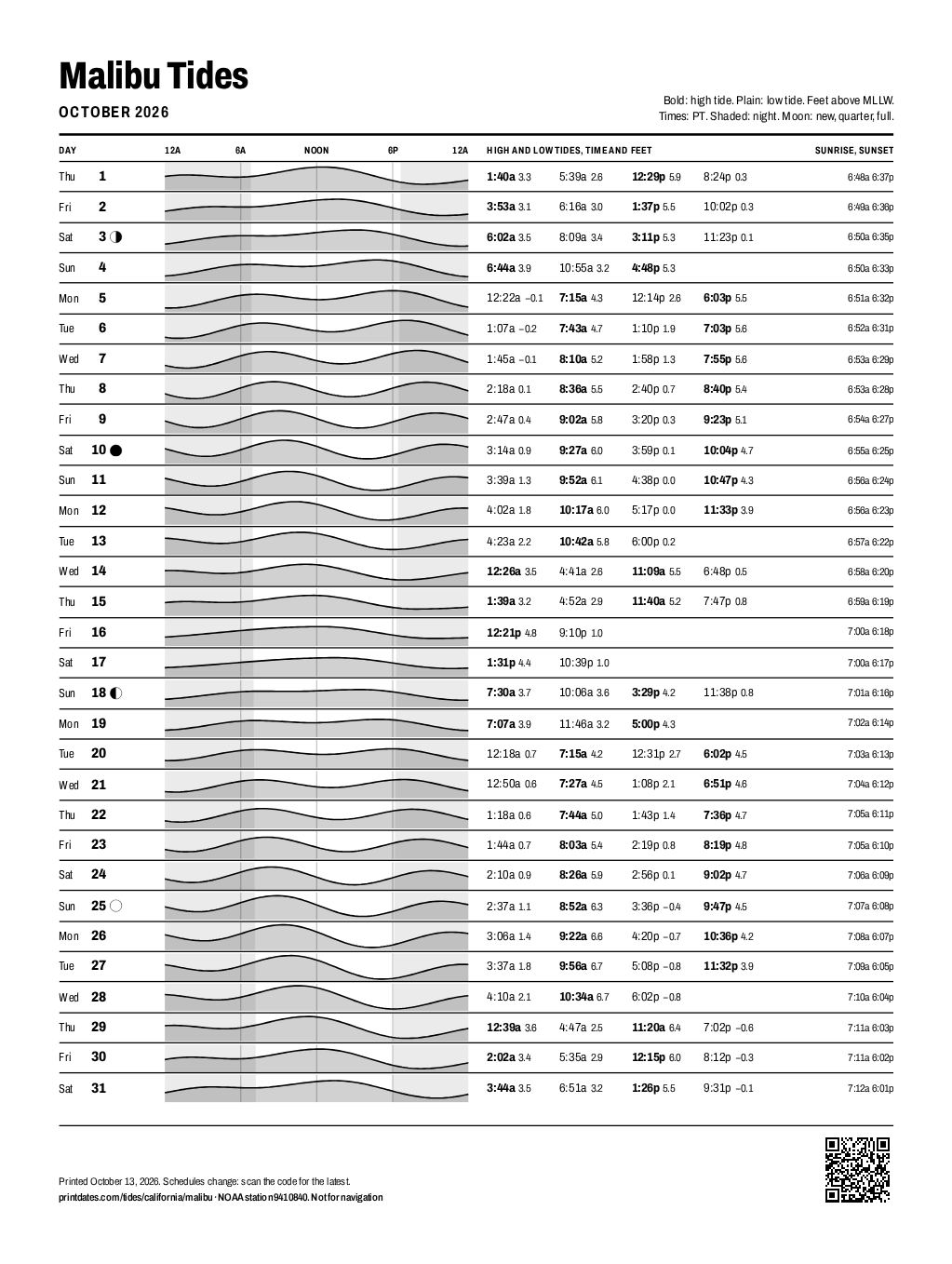 Malibu tide chart for October 2026: every high and low tide on one printable page