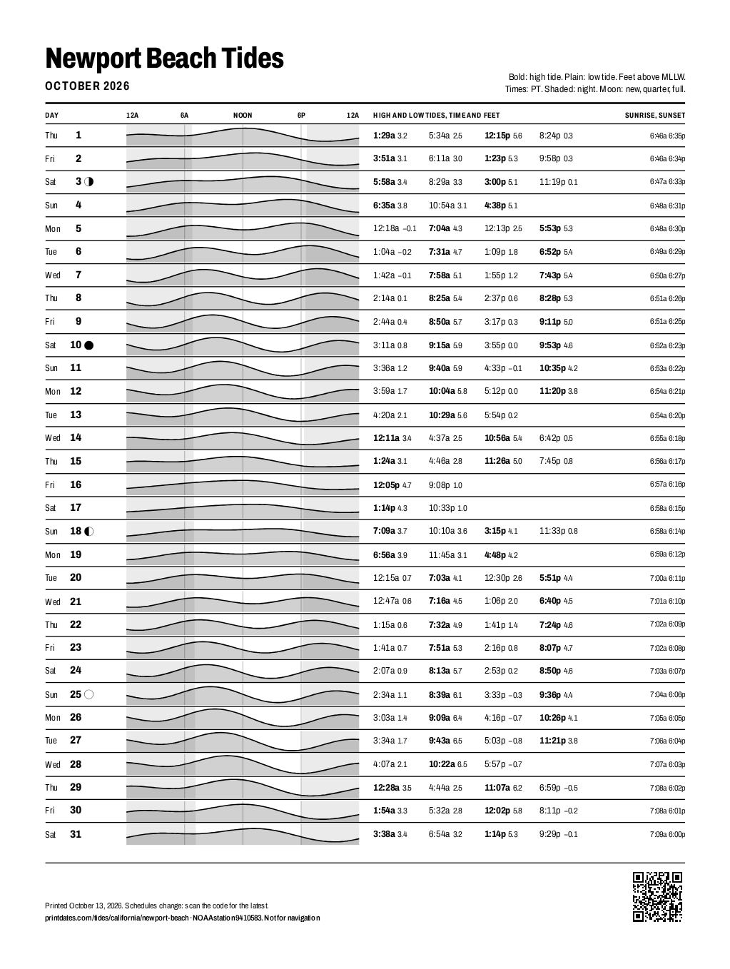 Newport Beach tide chart for October 2026: every high and low tide on one printable page
