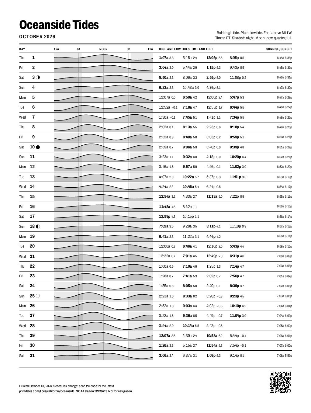 Oceanside tide chart for October 2026: every high and low tide on one printable page