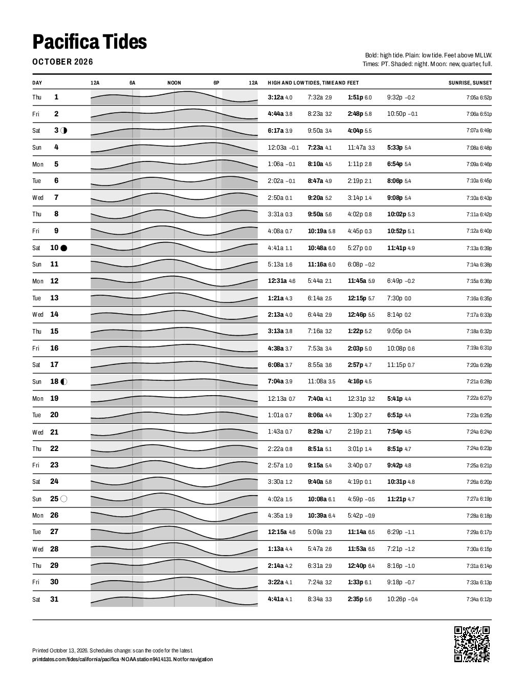 Pacifica tide chart for October 2026: every high and low tide on one printable page