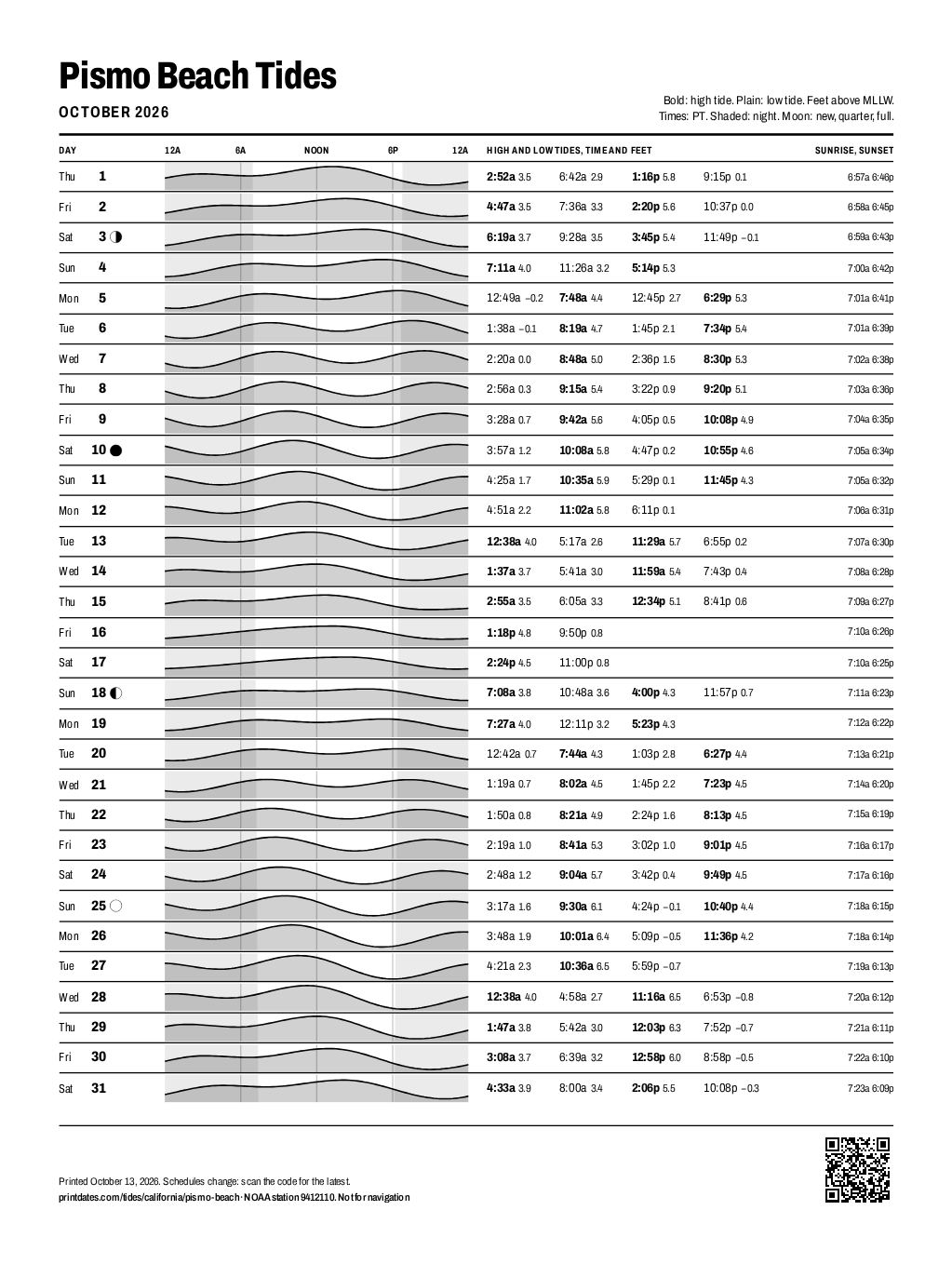 Pismo Beach tide chart for October 2026: every high and low tide on one printable page