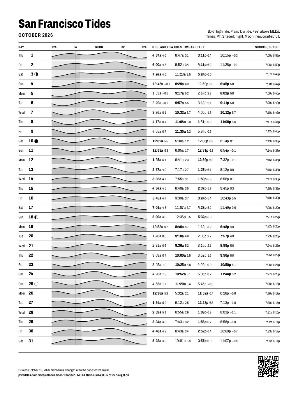 San Francisco tide chart for October 2026: every high and low tide on one printable page