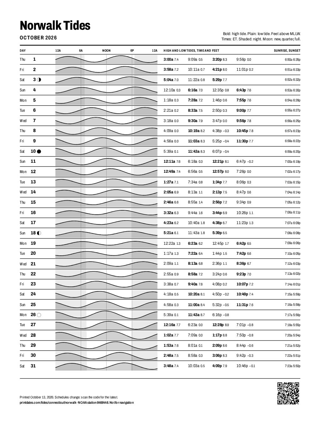 Norwalk tide chart for October 2026: every high and low tide on one printable page