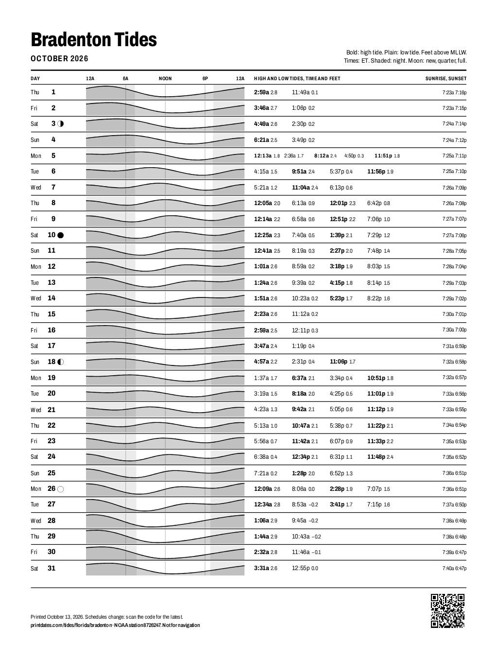 Bradenton tide chart for October 2026: every high and low tide on one printable page
