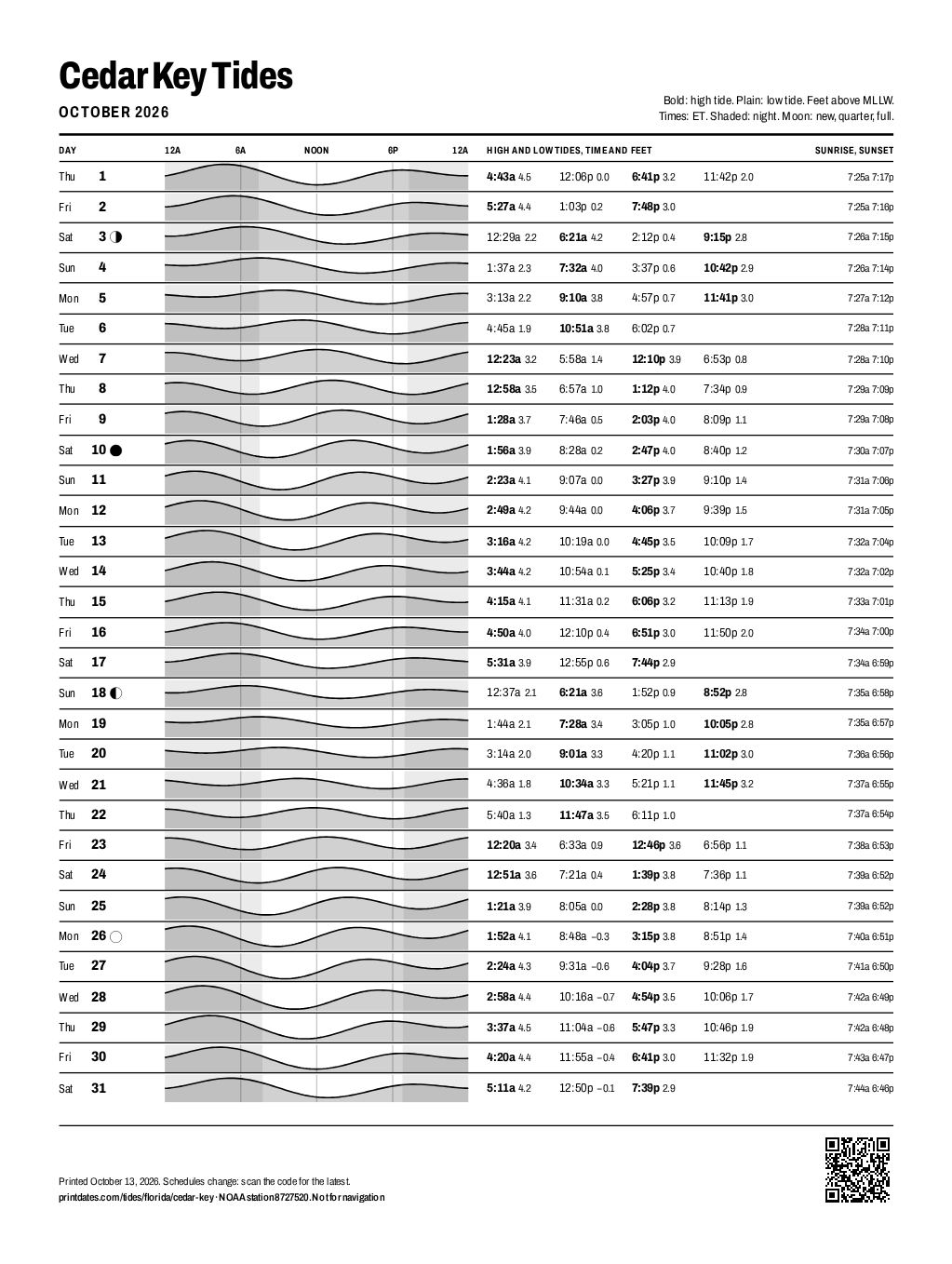 Cedar Key tide chart for October 2026: every high and low tide on one printable page