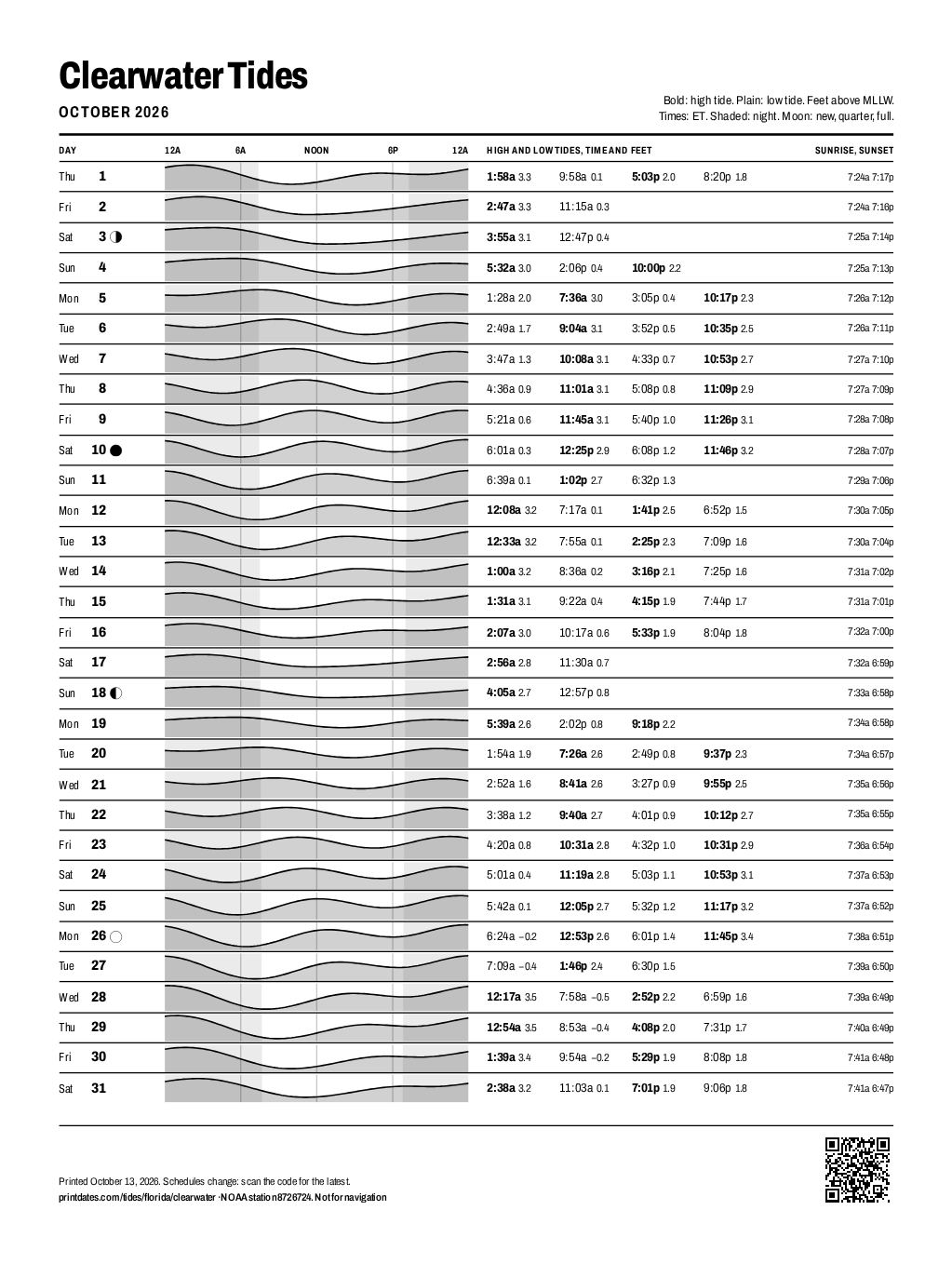 Clearwater tide chart for October 2026: every high and low tide on one printable page