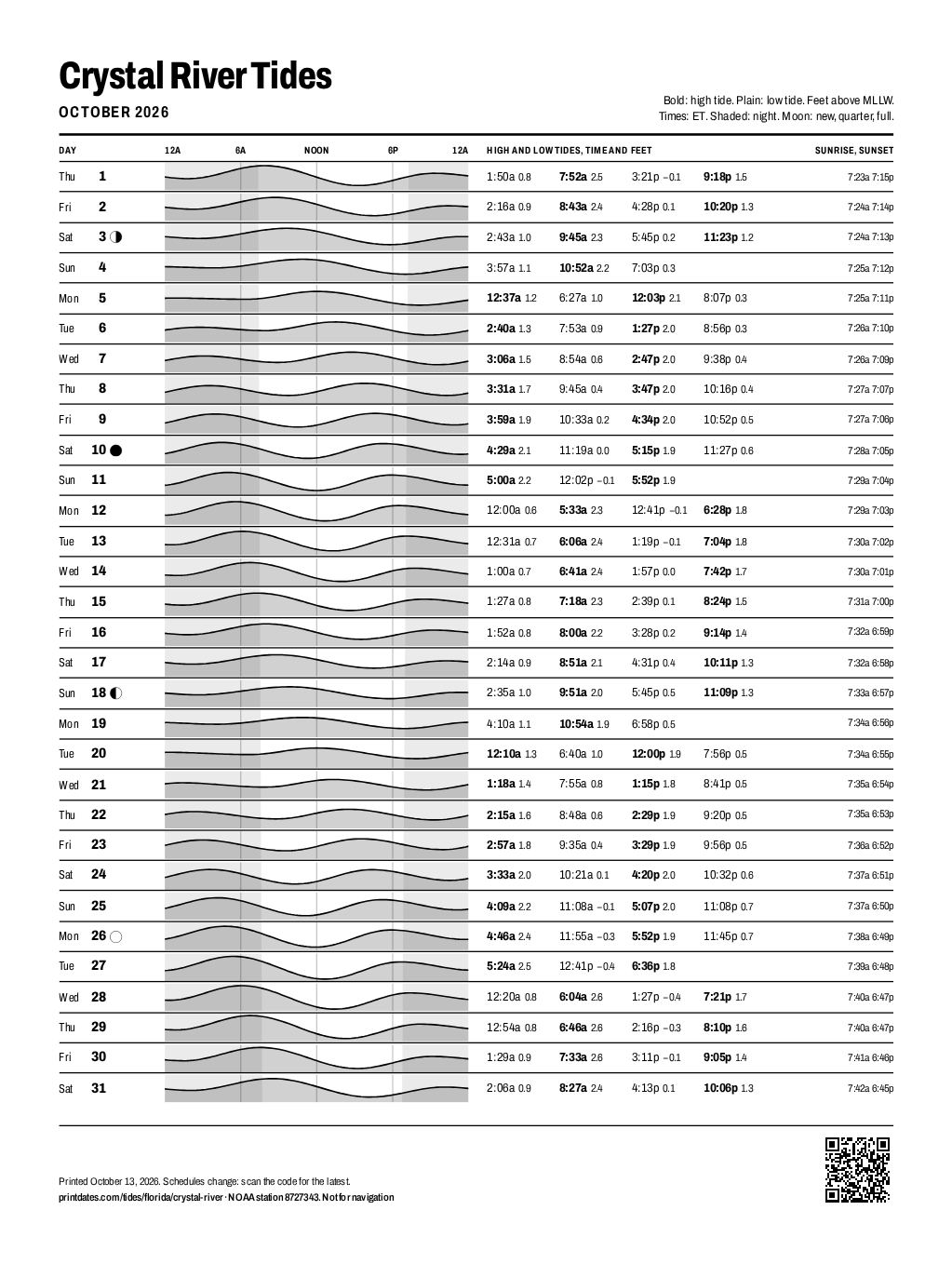 Crystal River tide chart for October 2026: every high and low tide on one printable page