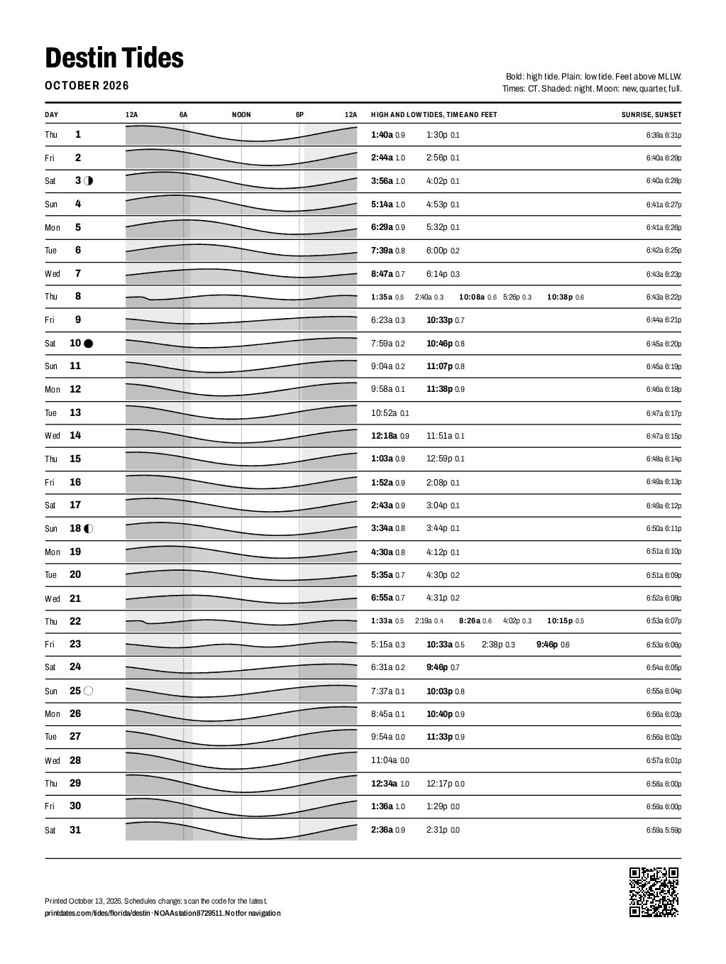 Destin tide chart for October 2026: every high and low tide on one printable page