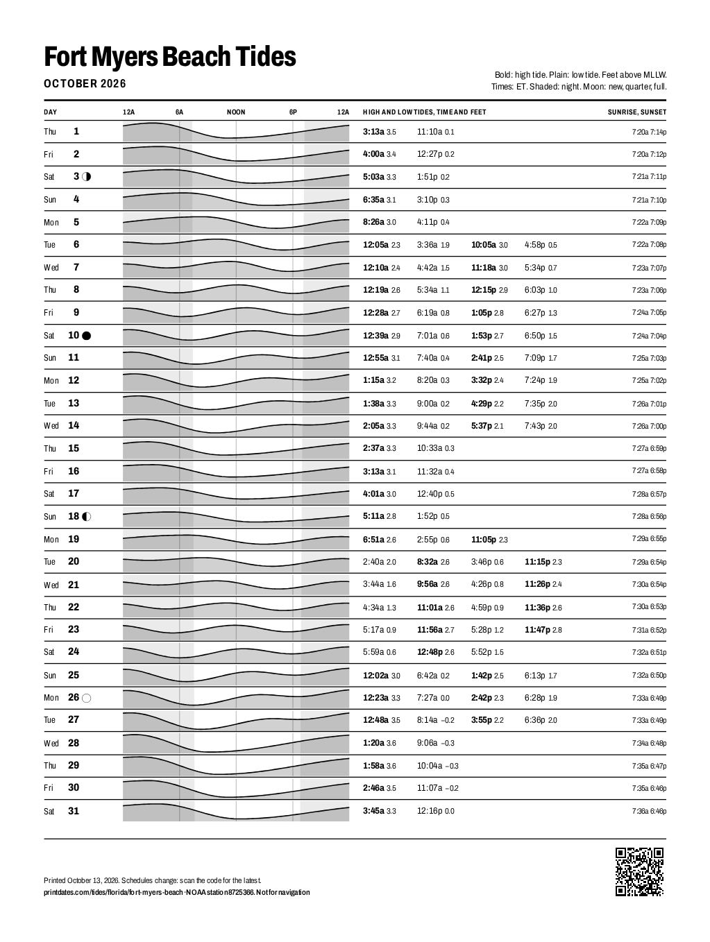 Fort Myers Beach tide chart for October 2026: every high and low tide on one printable page