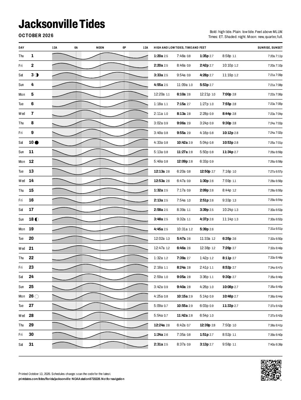 Jacksonville tide chart for October 2026: every high and low tide on one printable page