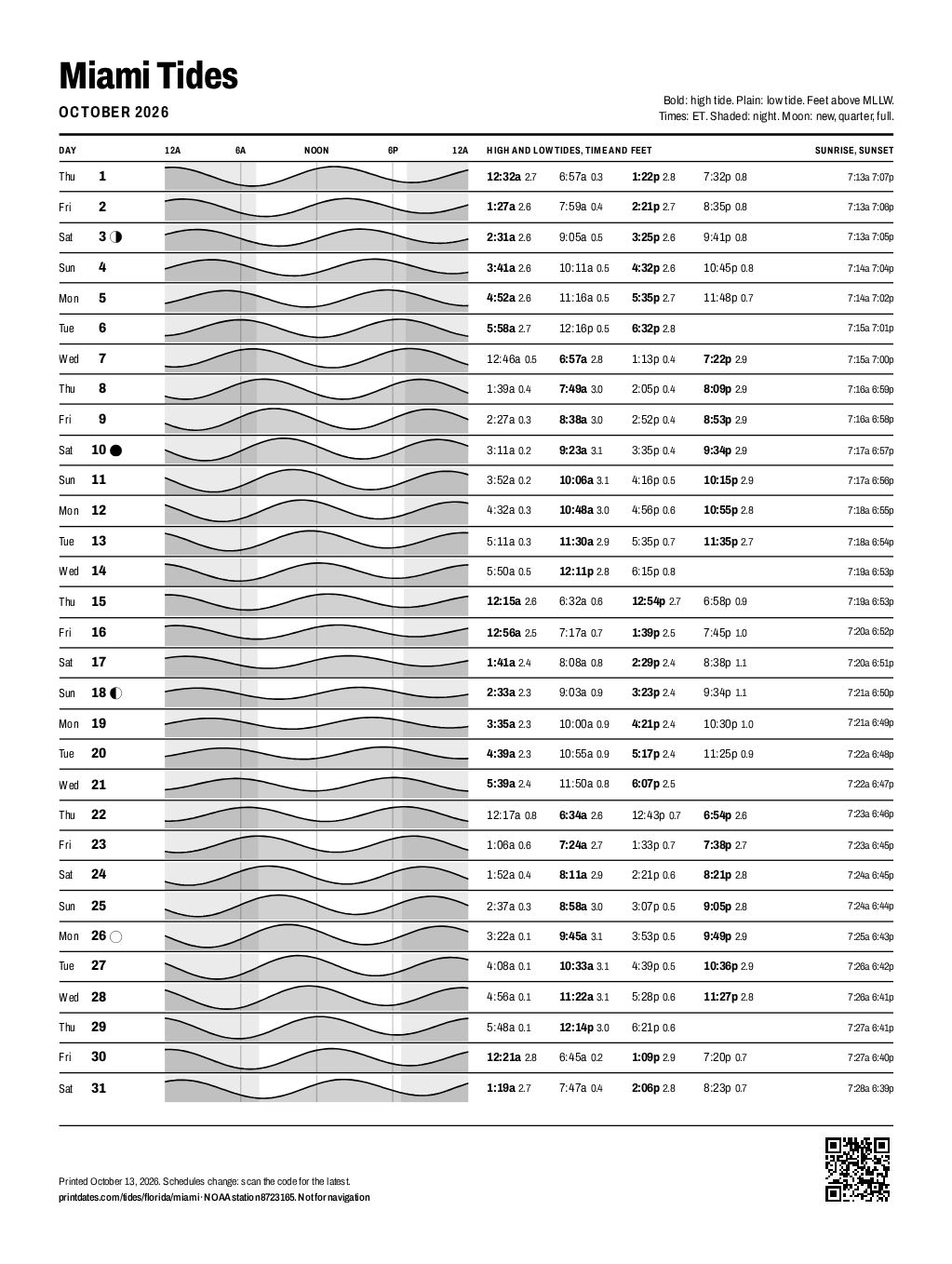 Miami tide chart for October 2026: every high and low tide on one printable page