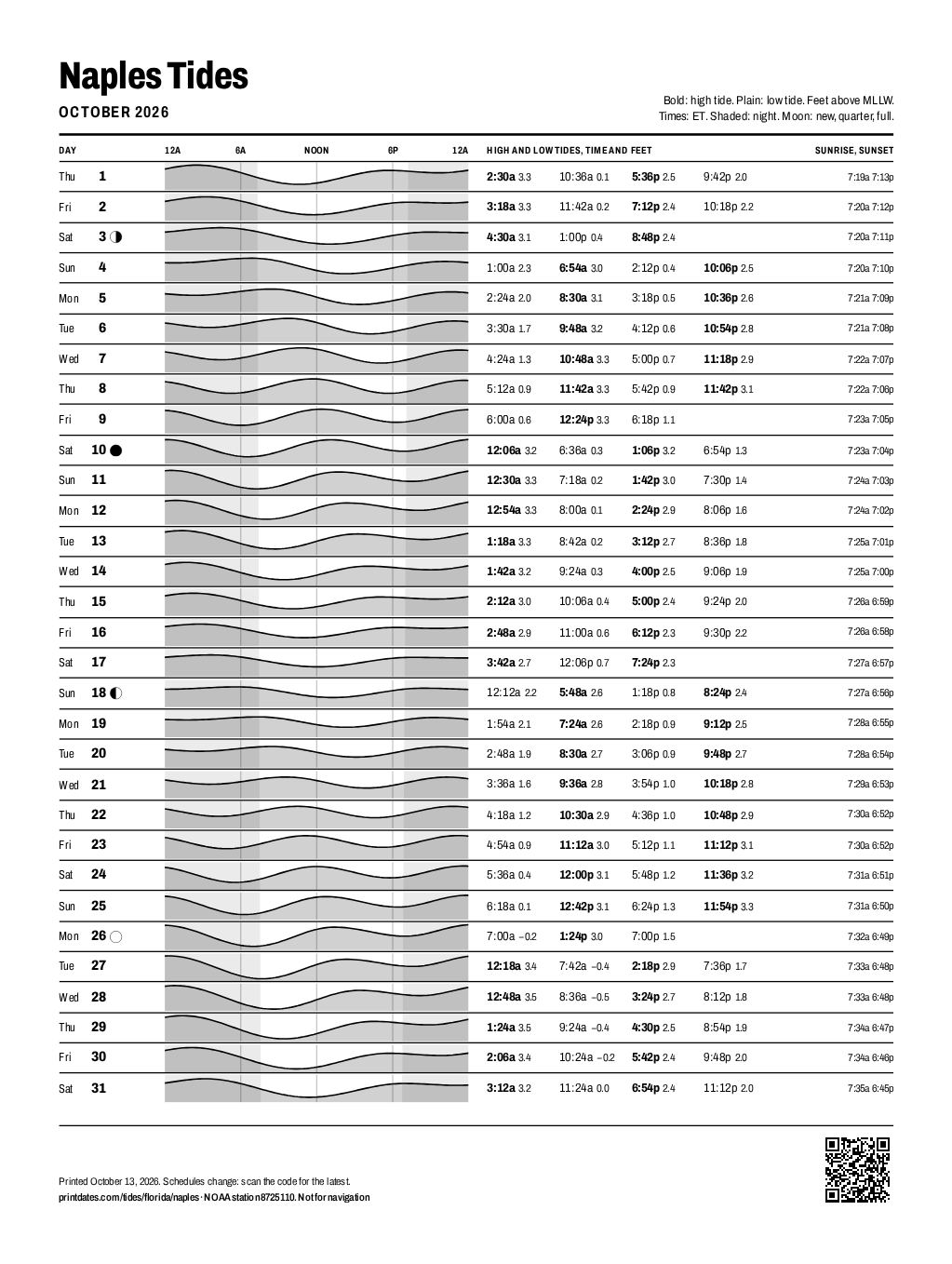 Naples tide chart for October 2026: every high and low tide on one printable page
