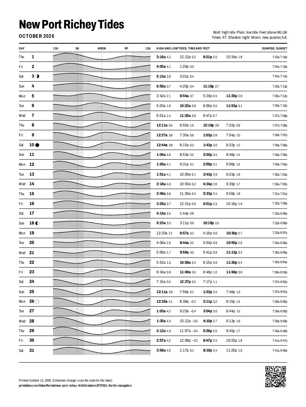 New Port Richey tide chart for October 2026: every high and low tide on one printable page