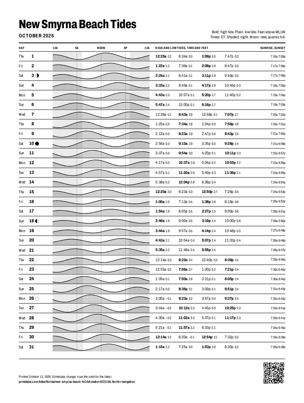 New Smyrna Beach tide chart for October 2026: every high and low tide on one printable page