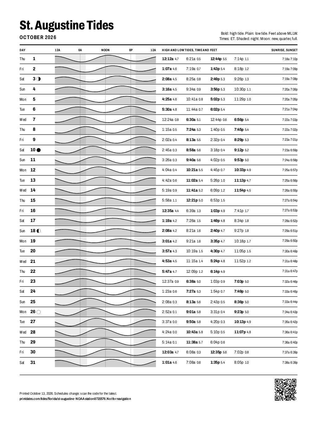 St. Augustine tide chart for October 2026: every high and low tide on one printable page
