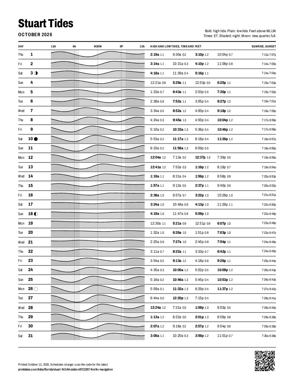 Stuart tide chart for October 2026: every high and low tide on one printable page