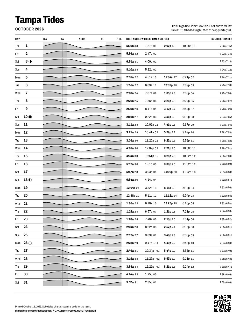Tampa tide chart for October 2026: every high and low tide on one printable page