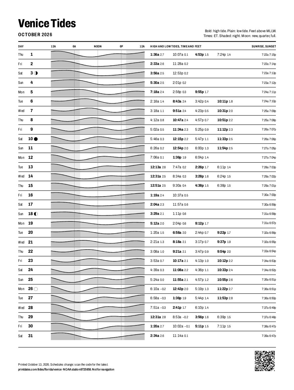 Venice tide chart for October 2026: every high and low tide on one printable page