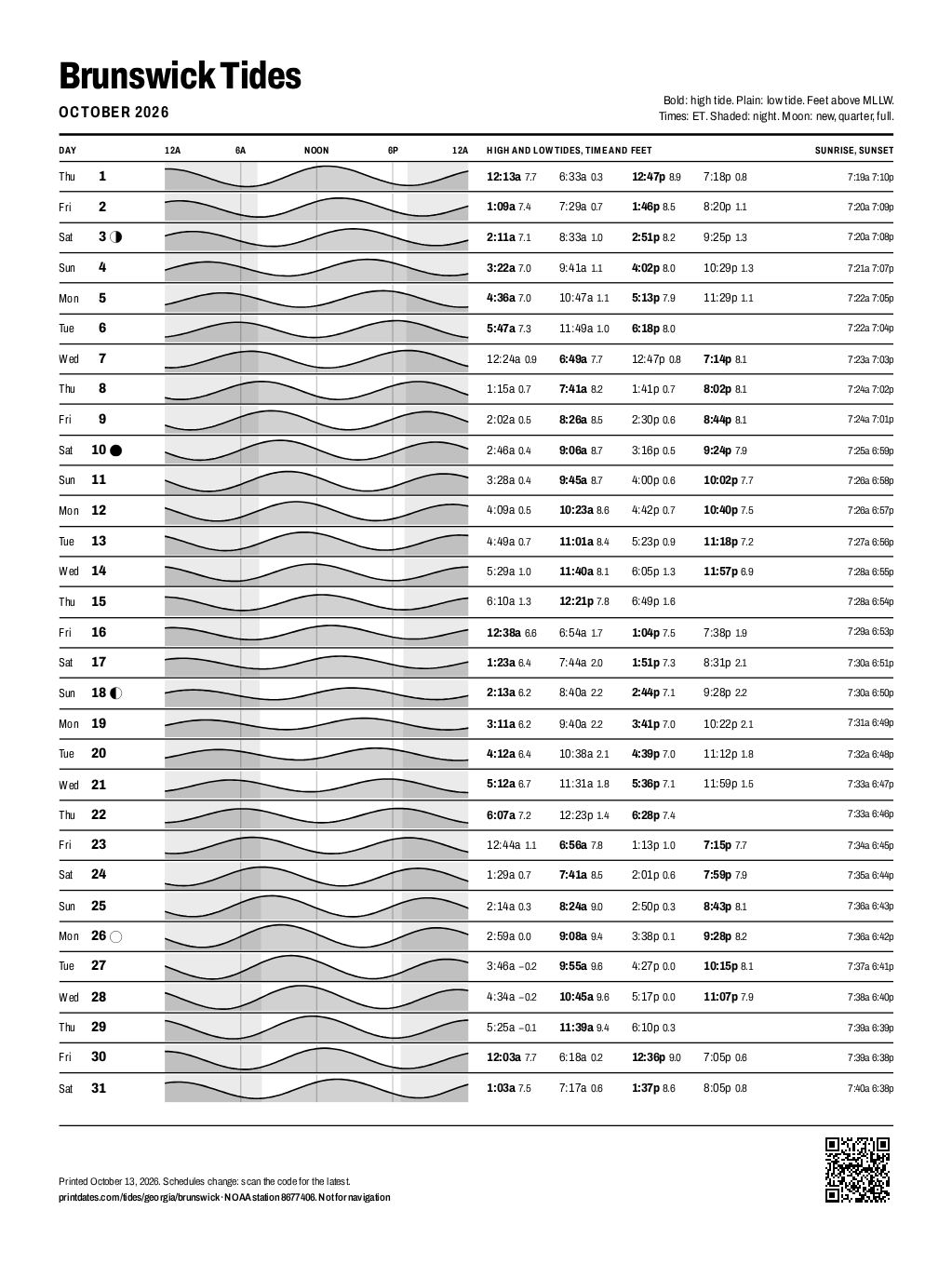 Brunswick tide chart for October 2026: every high and low tide on one printable page