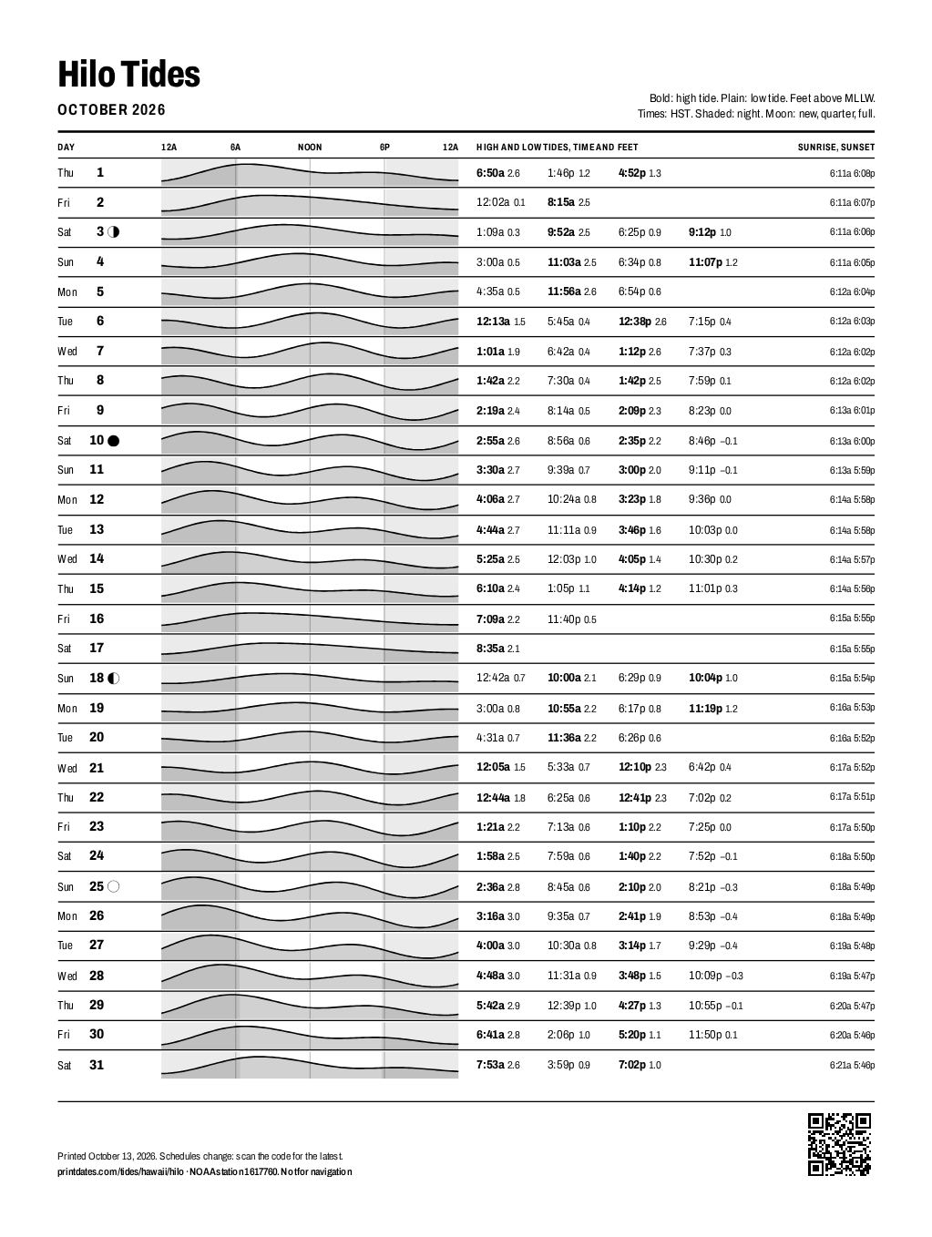 Hilo tide chart for October 2026: every high and low tide on one printable page