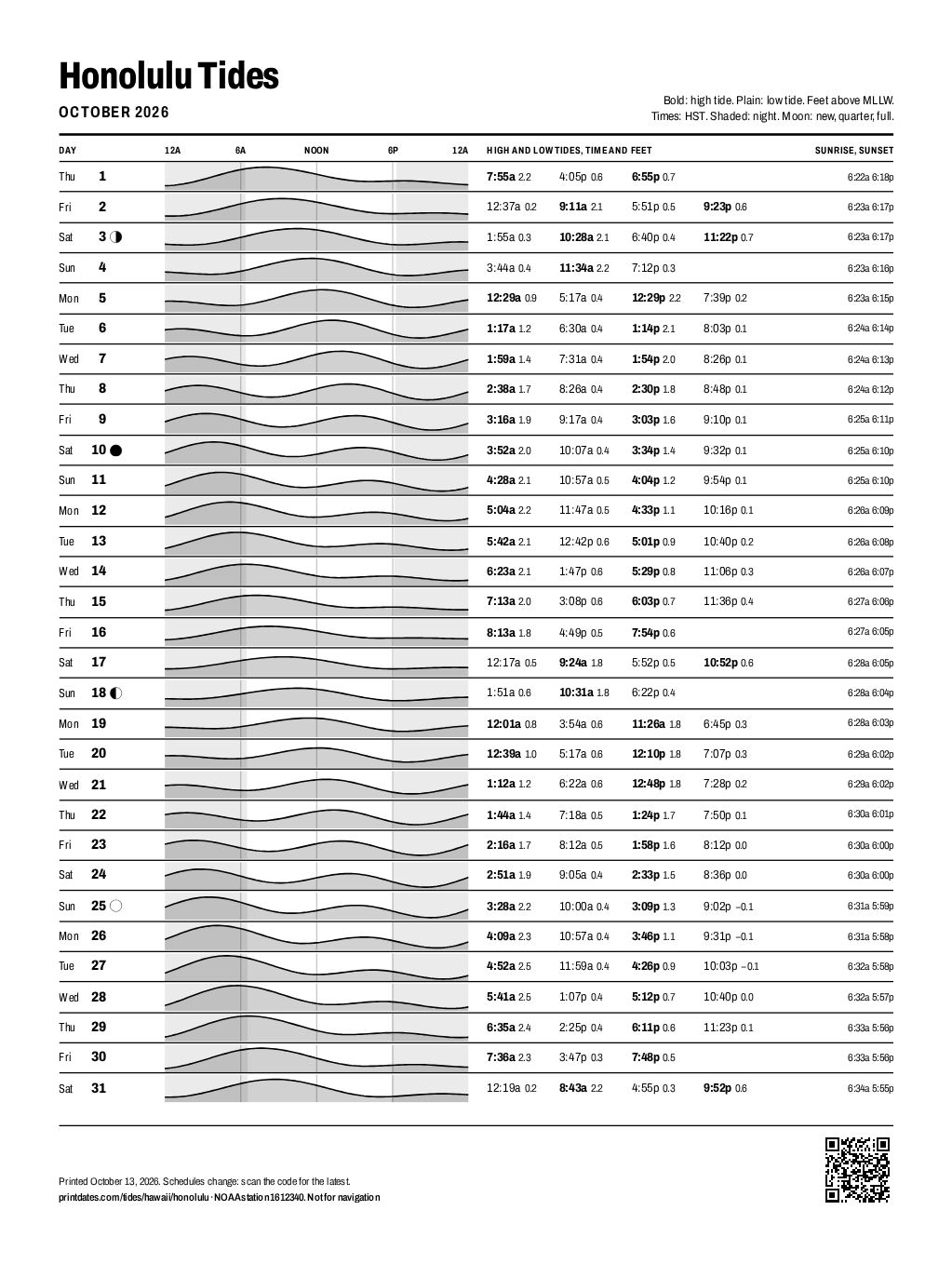 Honolulu tide chart for October 2026: every high and low tide on one printable page