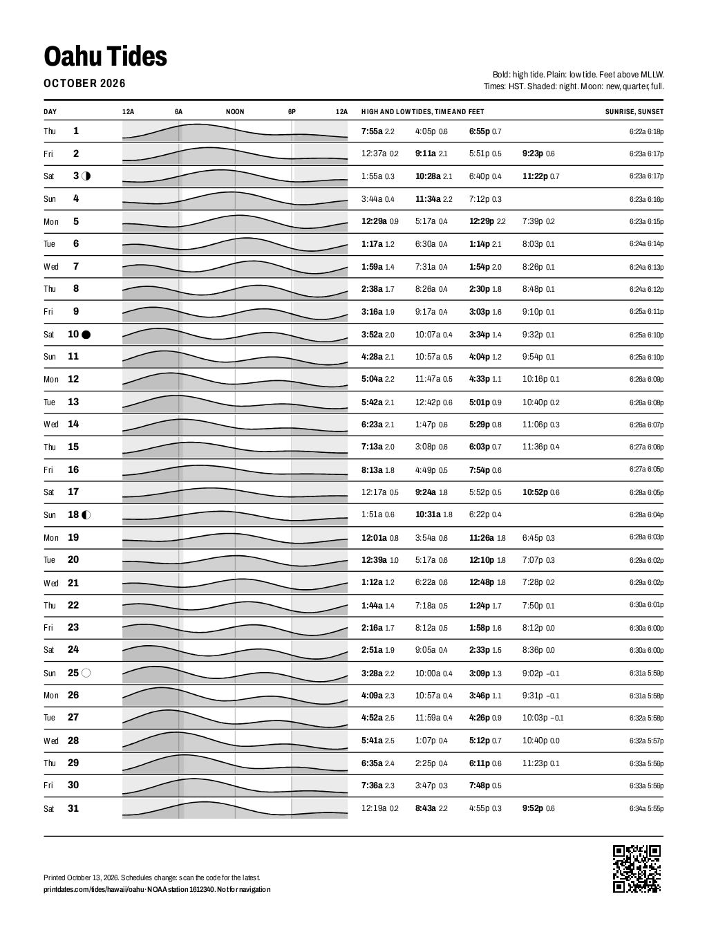 Oahu tide chart for October 2026: every high and low tide on one printable page