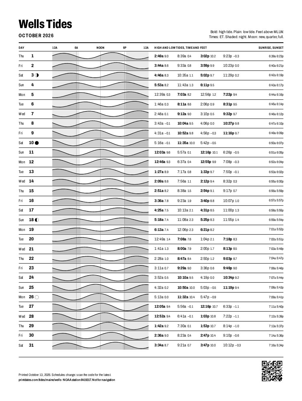 Wells tide chart for October 2026: every high and low tide on one printable page