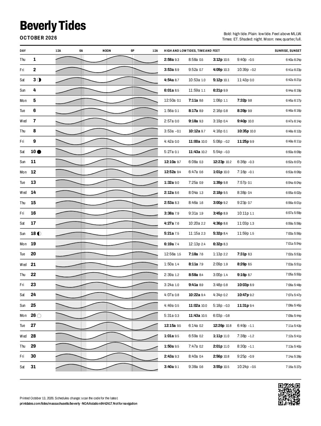 Beverly tide chart for October 2026: every high and low tide on one printable page