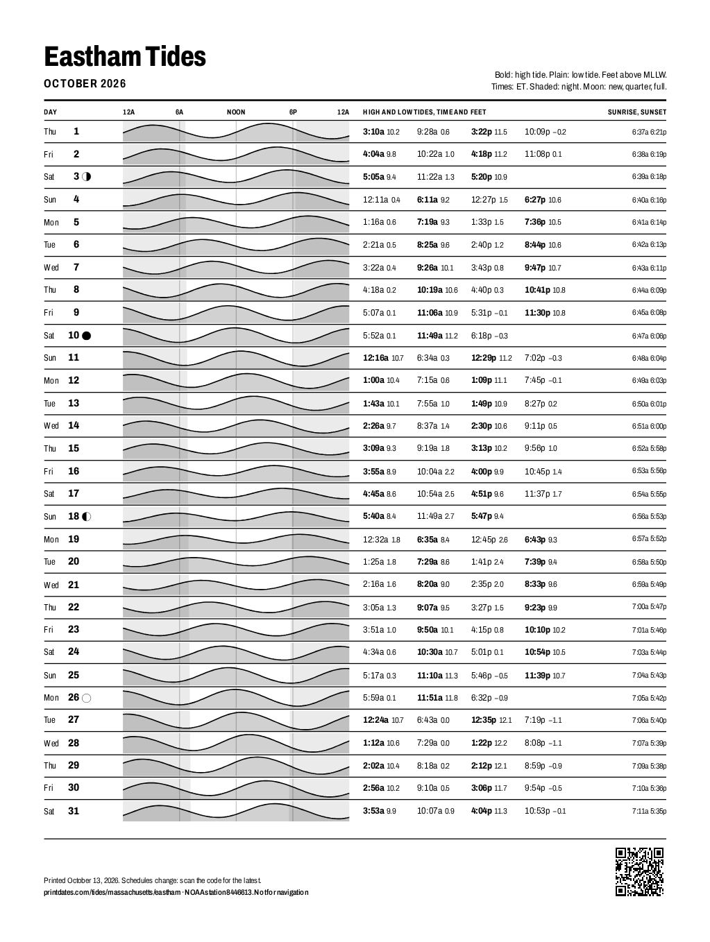 Eastham tide chart for October 2026: every high and low tide on one printable page