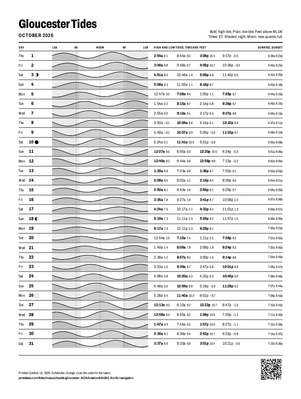 Gloucester tide chart for October 2026: every high and low tide on one printable page