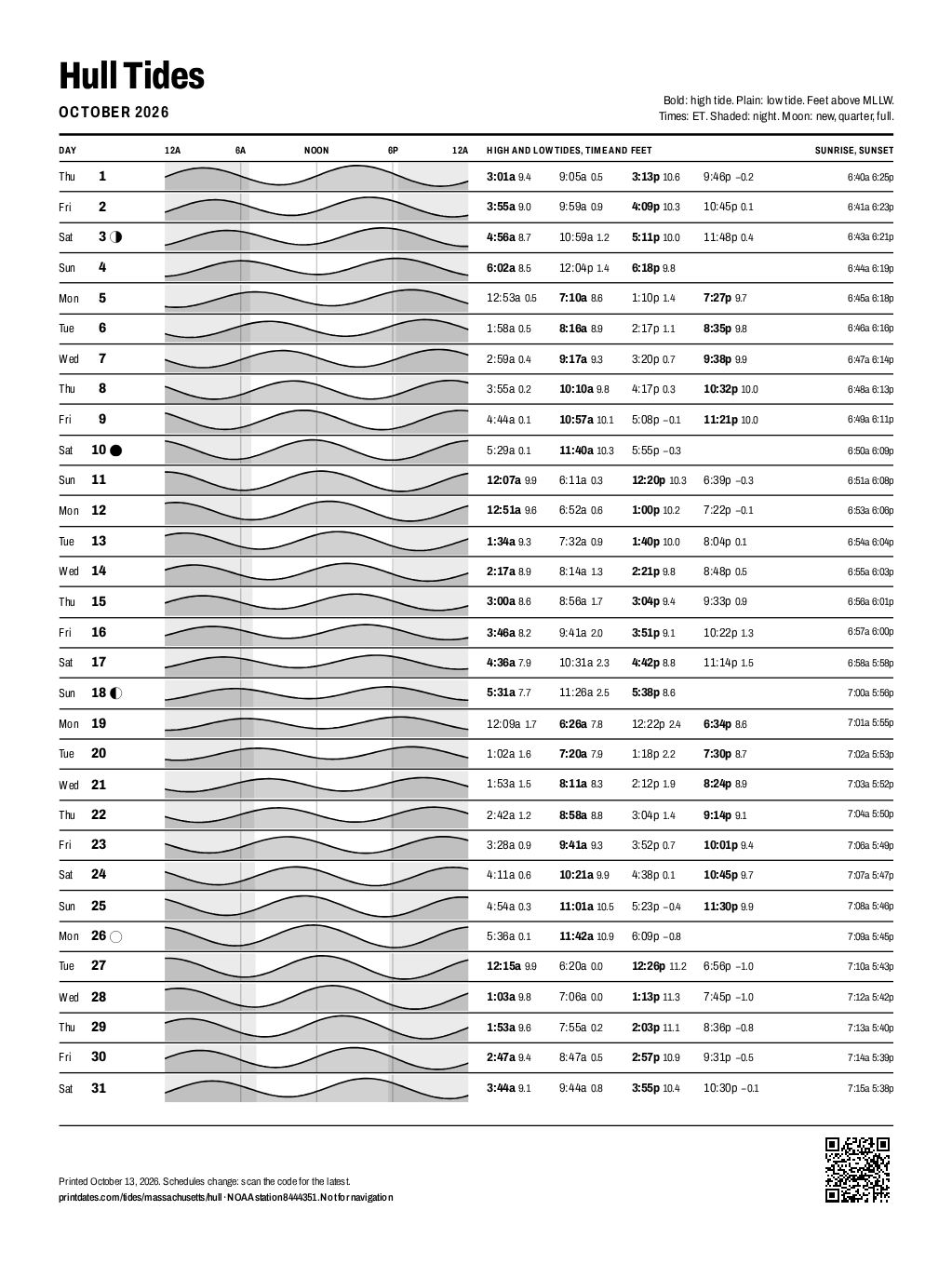 Hull tide chart for October 2026: every high and low tide on one printable page