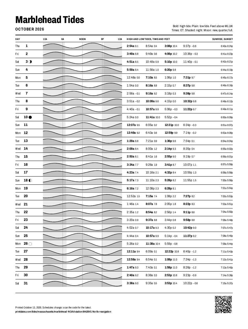 Marblehead tide chart for October 2026: every high and low tide on one printable page