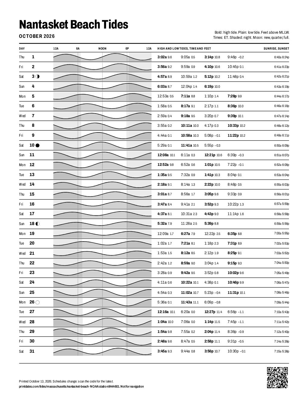 Nantasket Beach tide chart for October 2026: every high and low tide on one printable page
