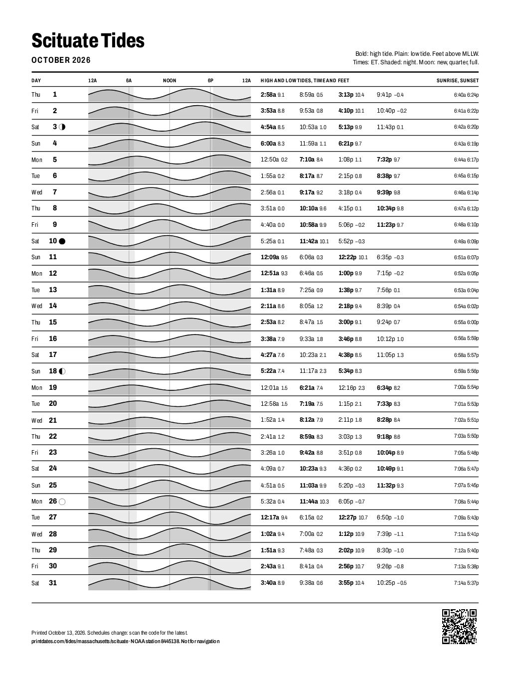 Scituate tide chart for October 2026: every high and low tide on one printable page