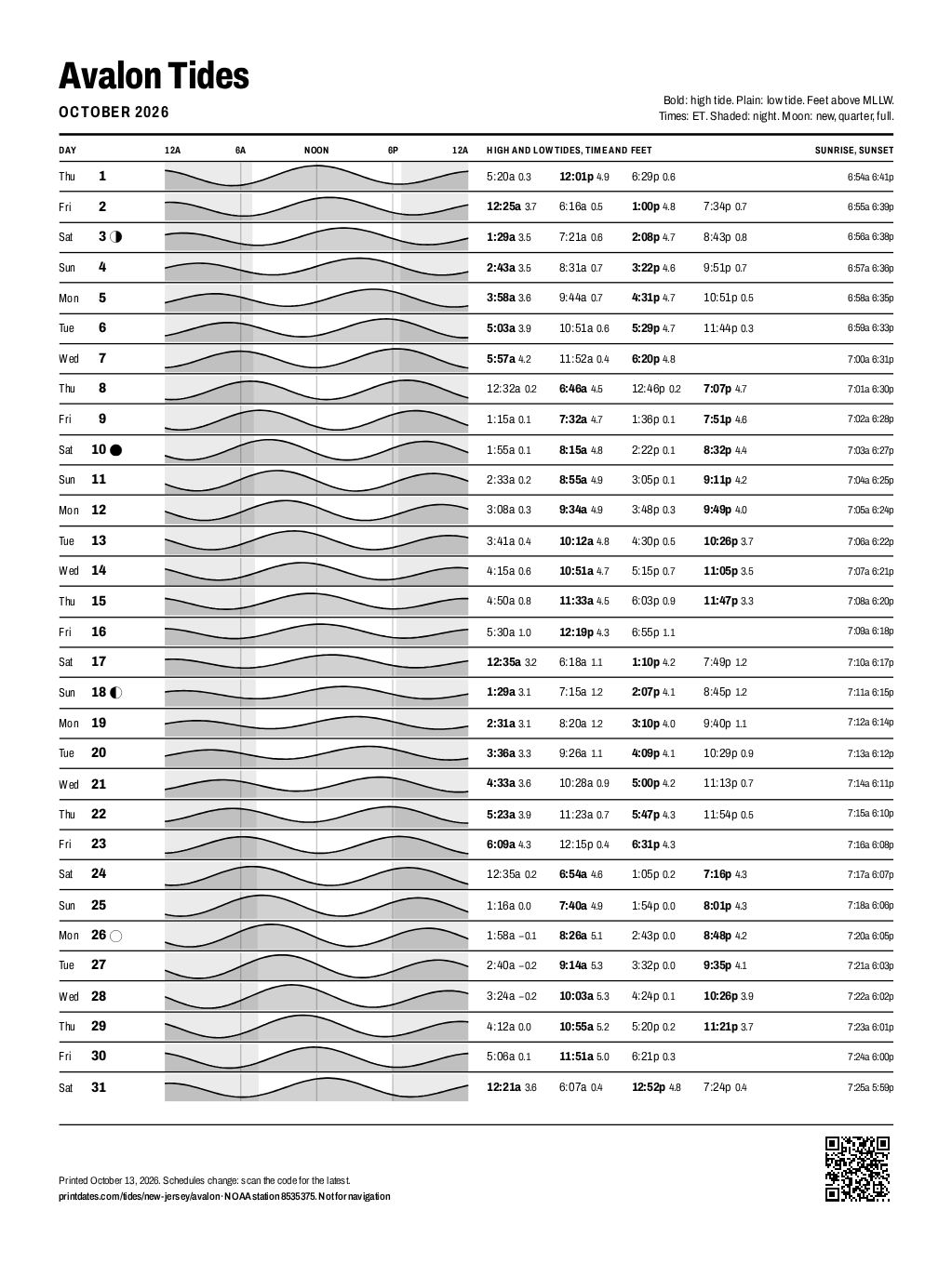 Avalon tide chart for October 2026: every high and low tide on one printable page