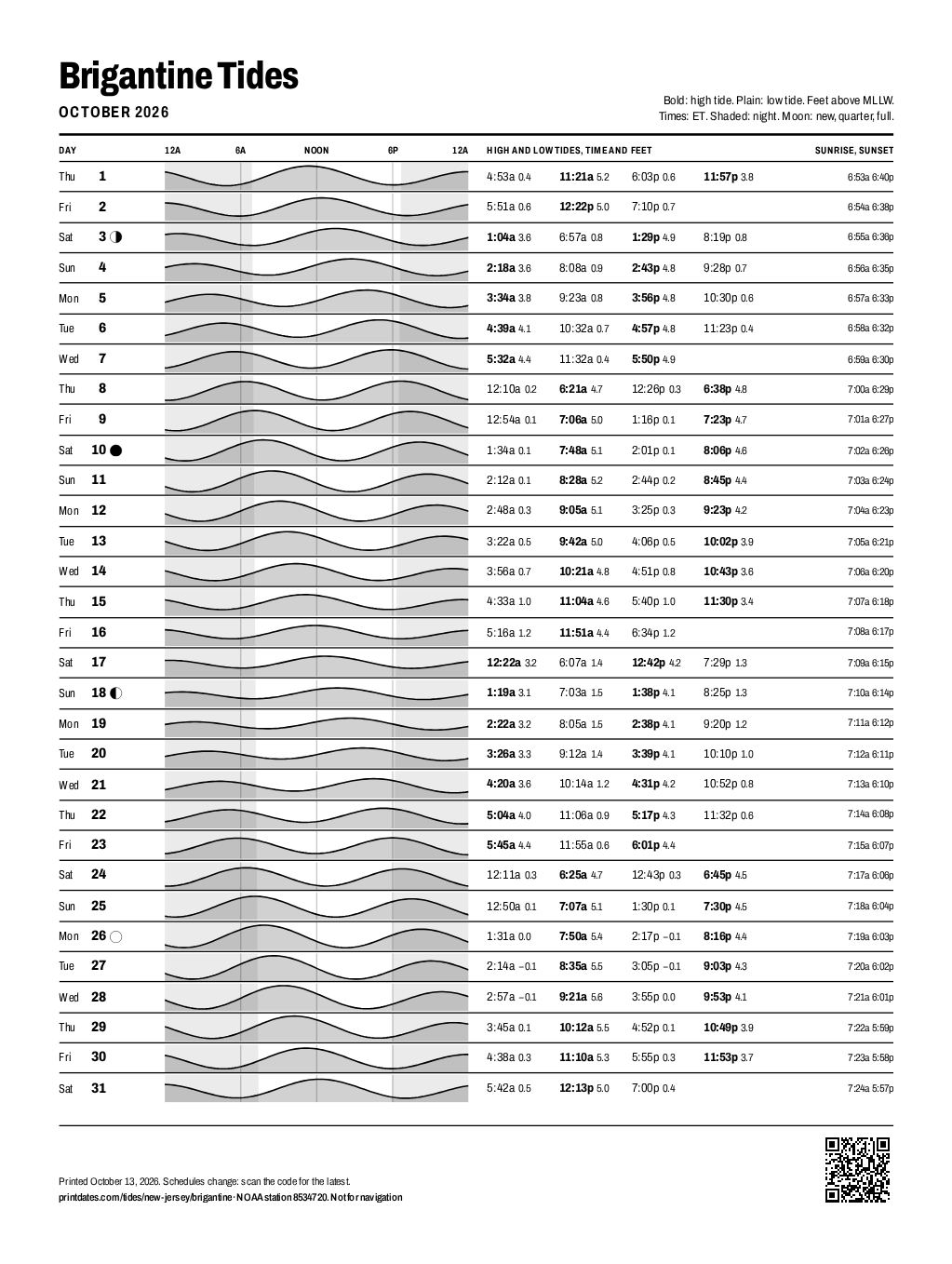 Brigantine tide chart for October 2026: every high and low tide on one printable page