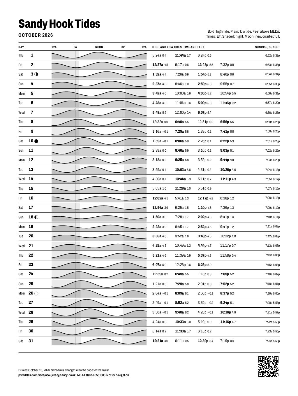 Sandy Hook tide chart for October 2026: every high and low tide on one printable page