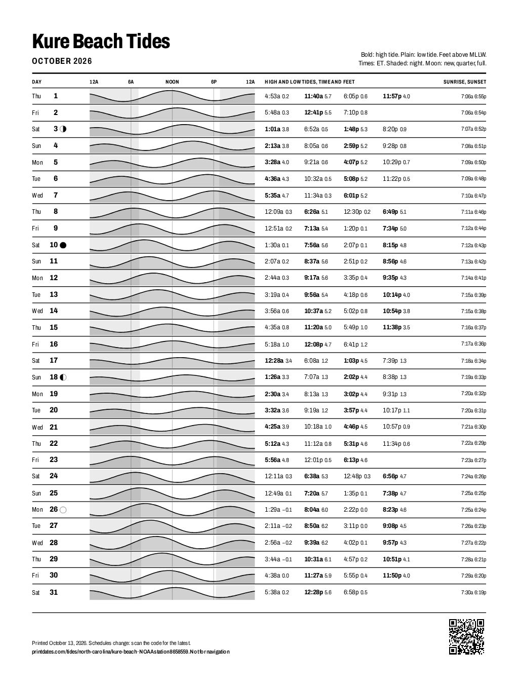 Kure Beach tide chart for October 2026: every high and low tide on one printable page