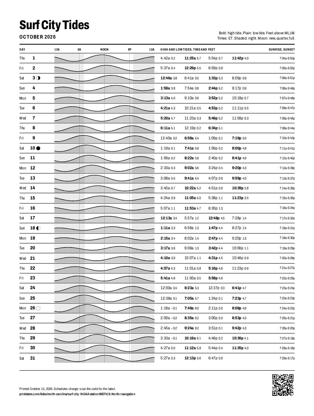 Surf City tide chart for October 2026: every high and low tide on one printable page