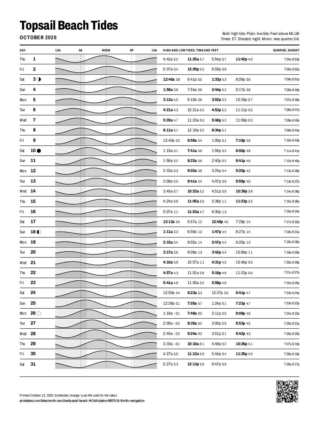 Topsail Beach tide chart for October 2026: every high and low tide on one printable page