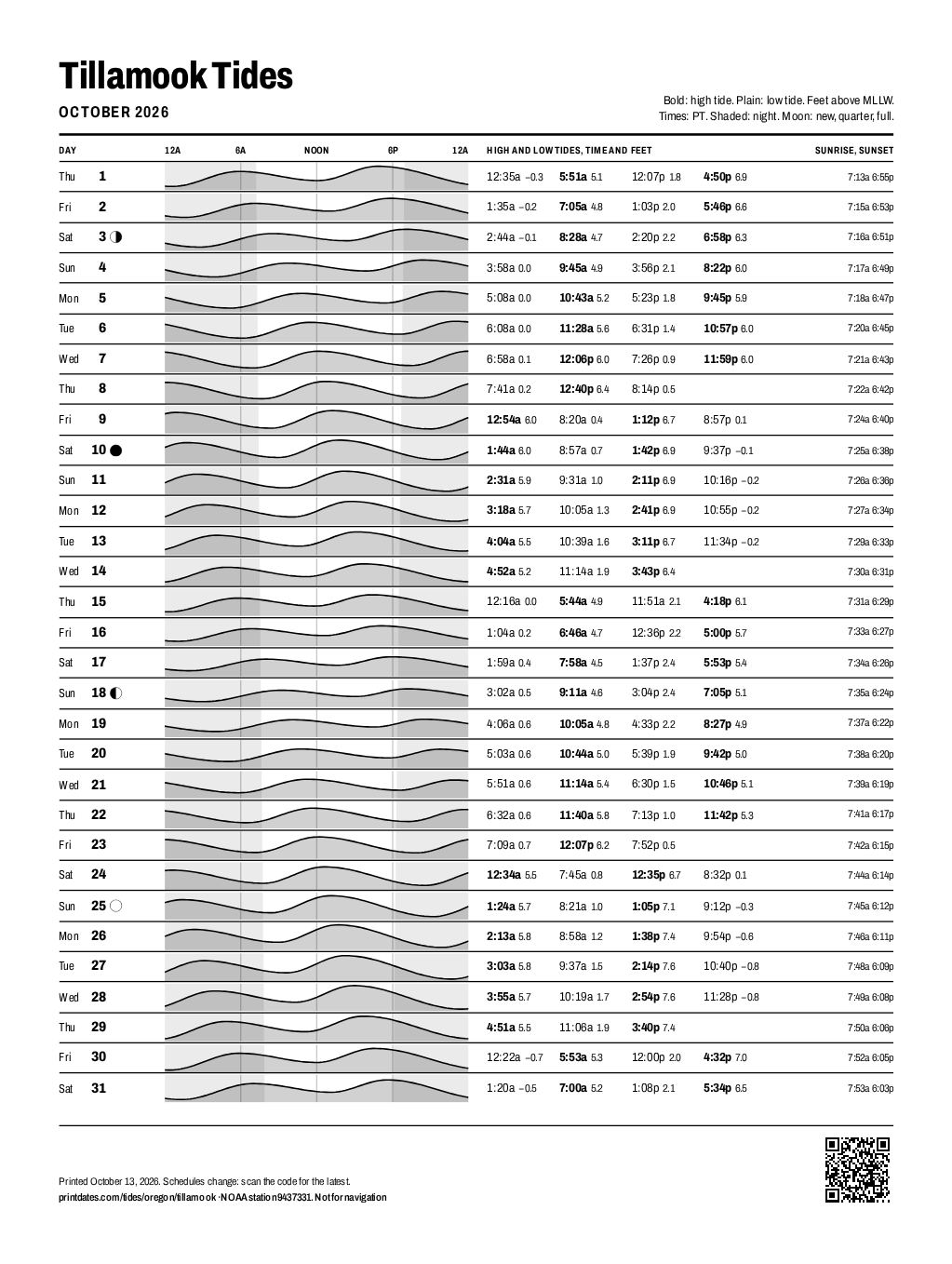 Tillamook tide chart for October 2026: every high and low tide on one printable page