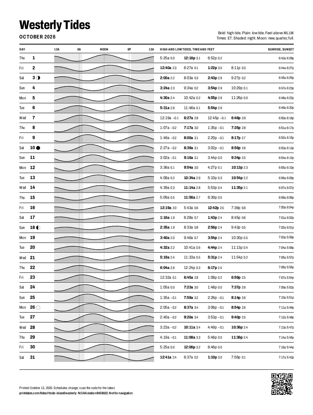 Westerly tide chart for October 2026: every high and low tide on one printable page