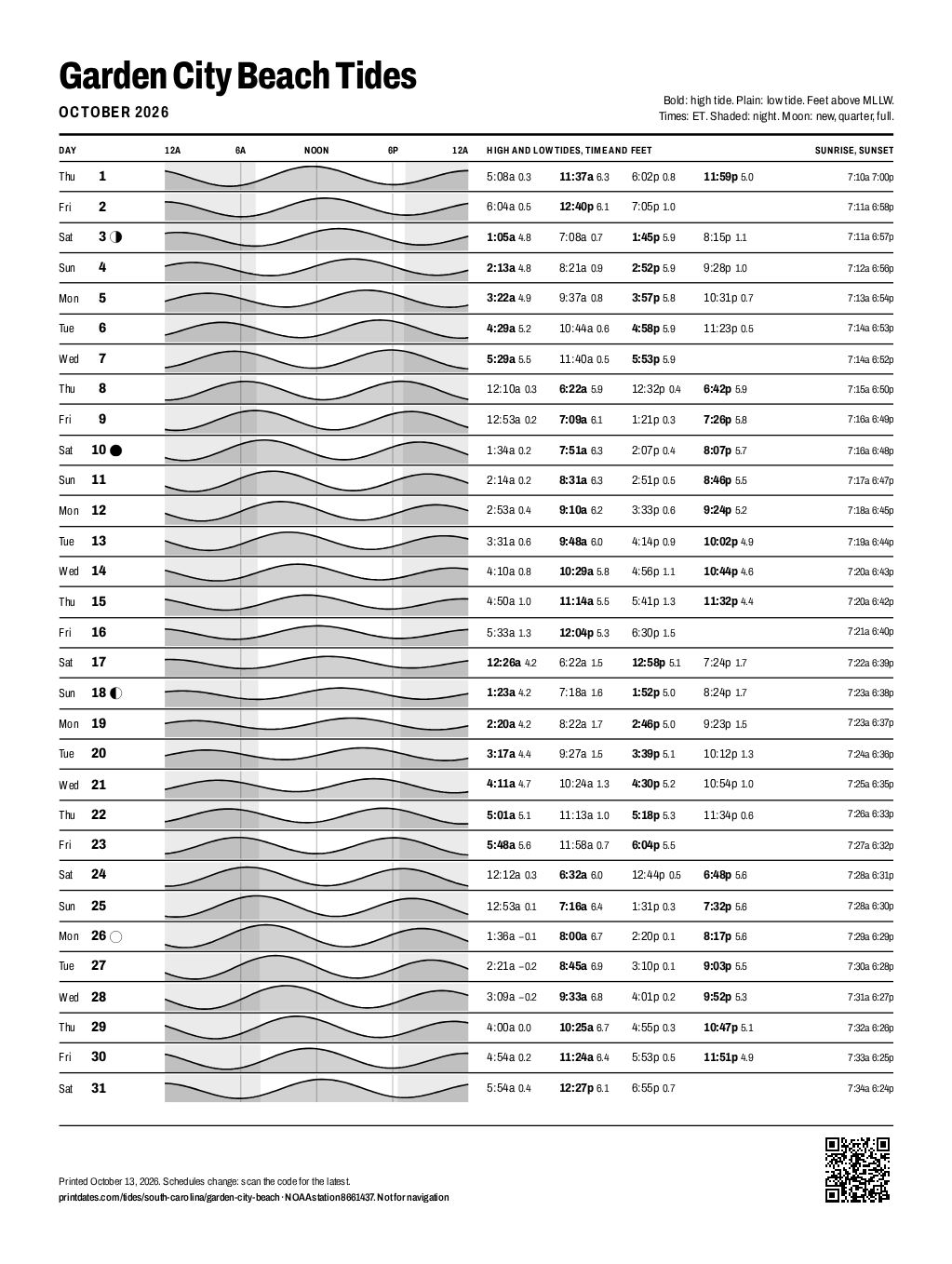 Garden City Beach tide chart for October 2026: every high and low tide on one printable page