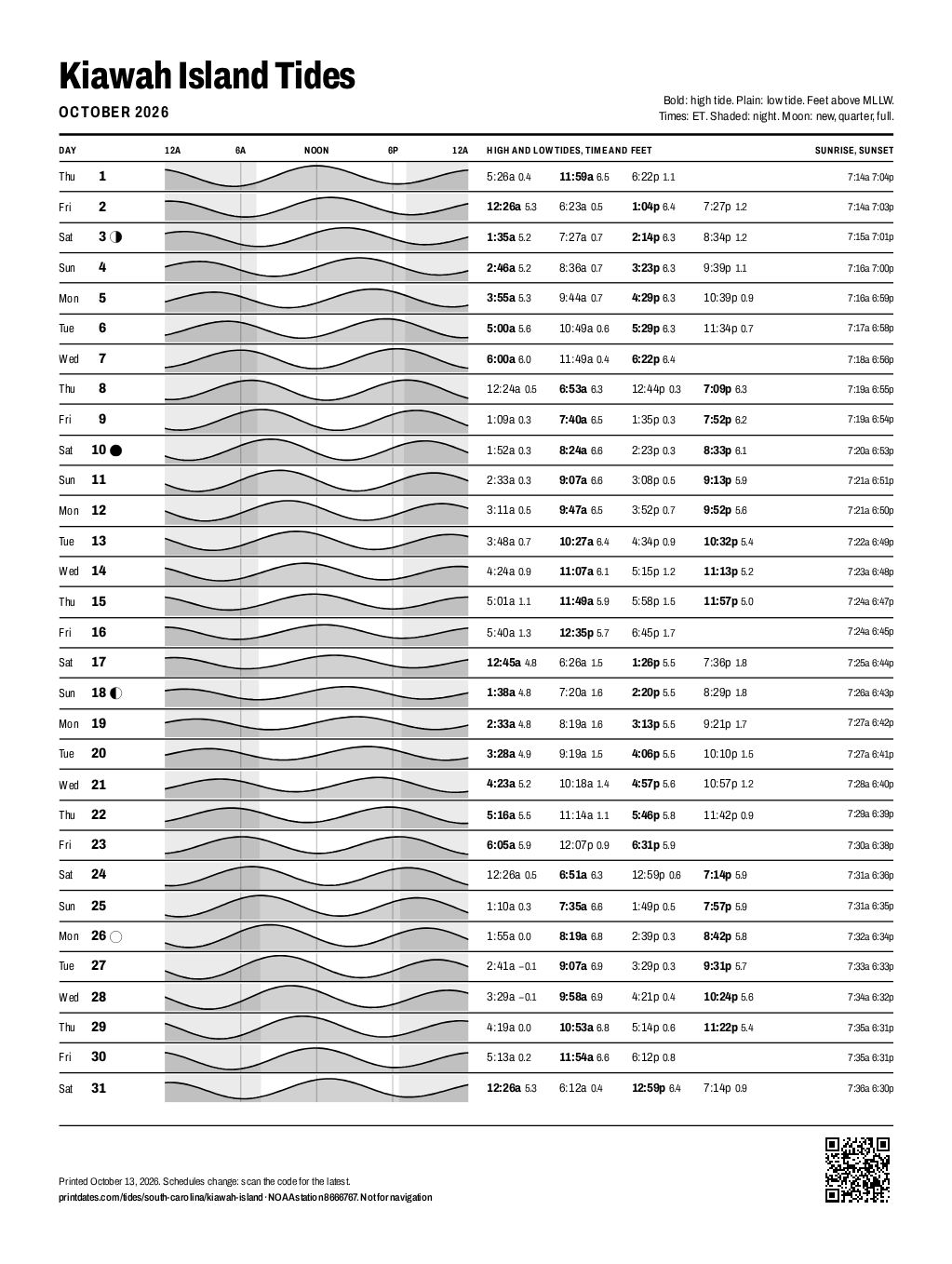 Kiawah Island tide chart for October 2026: every high and low tide on one printable page