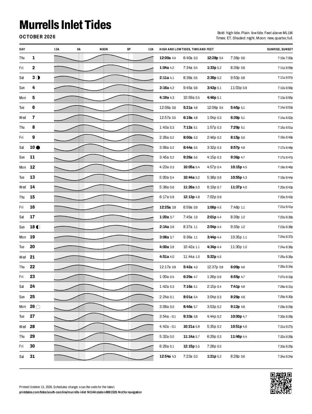 Murrells Inlet tide chart for October 2026: every high and low tide on one printable page