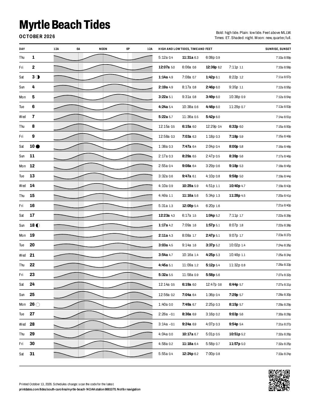 Myrtle Beach tide chart for October 2026: every high and low tide on one printable page
