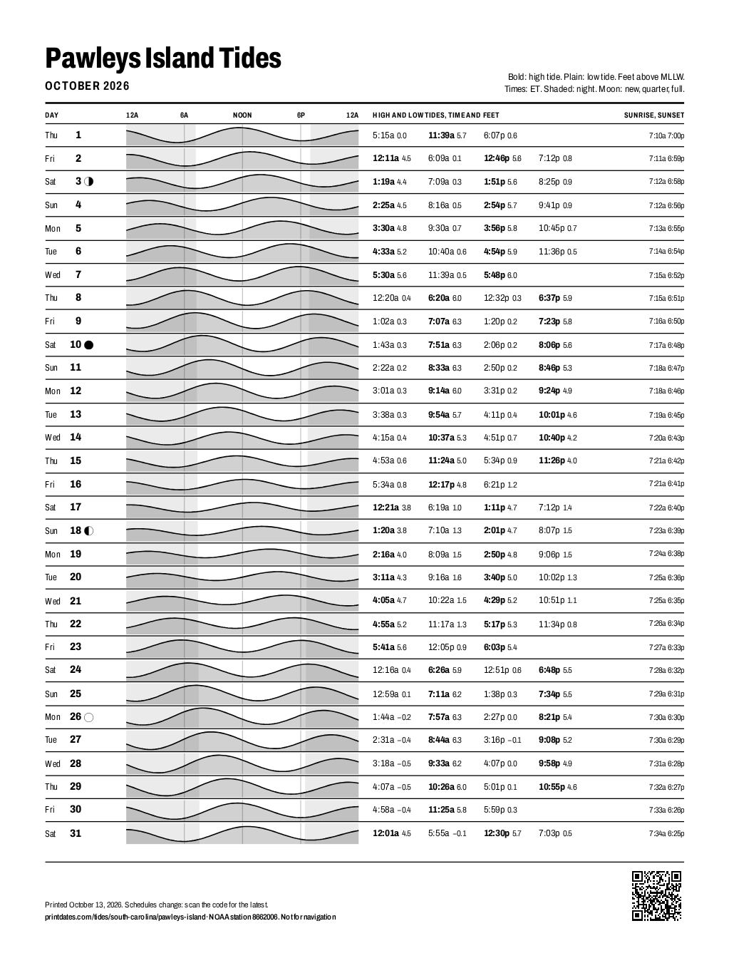 Pawleys Island tide chart for October 2026: every high and low tide on one printable page